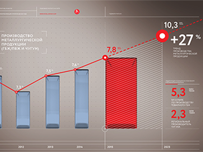 Annual Report annual interactive report