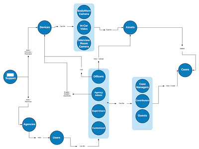 Concept Model Redacted concept model ux