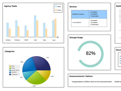 Dashboard Ideas Samples design ideas ux web