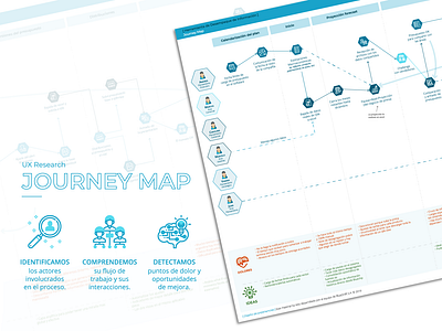 Journey Map - Mapeo del proceso de trabajo bluechip bluedraft journey map planning ux ux research