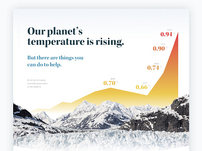 Climate Change List climate climate change lists mobile responsive design ui web