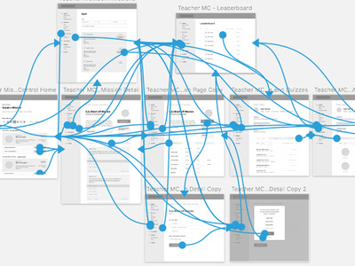 Sketch Prototyping