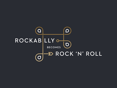 Rockabilly 'N' Roll
