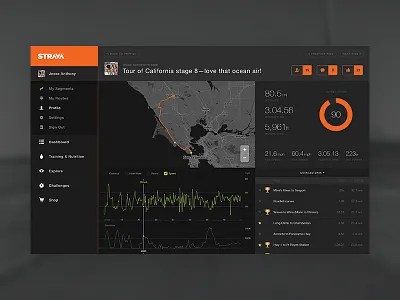 Strava Redesign app charts cycling initiated redesign self strava tracking web