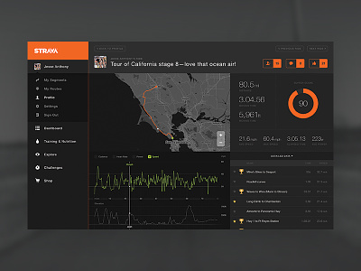 Strava Redesign app charts cycling initiated redesign self strava tracking web
