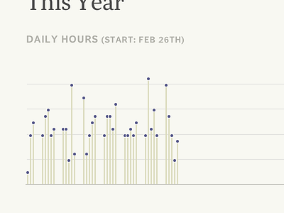 Moar Grafs! charts code dashboard graphs page variance web