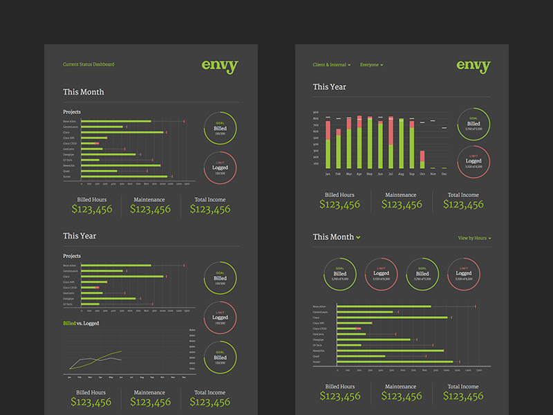 Dashboard layouts
