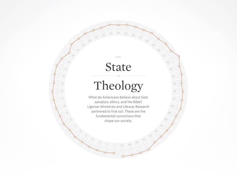 Ligonier – The State of Theology app application d3 data explorer site ui ux visualization web