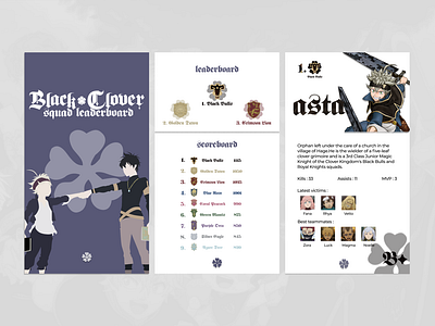 Mobile leaderboard design based on Black Clover anime