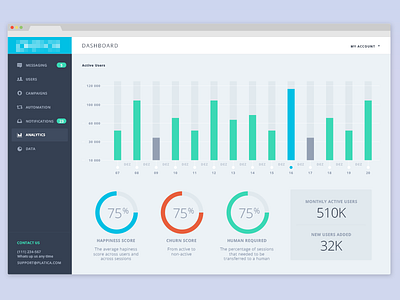 Dashboard analytics blue dashboard green web app website