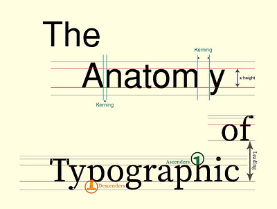 The anatomy of typographic branding design icon illustration montreal typographic typography