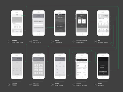 Wireframe flow