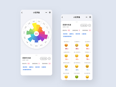 WeChat Mini Program Screens app data dataviz ui ux wechat