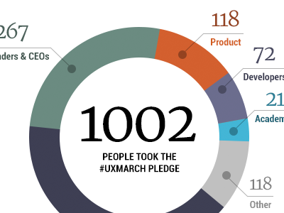 UXMarch Stats