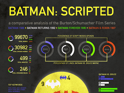 Batman: Scripted batman data diagram illustration infographic scripts