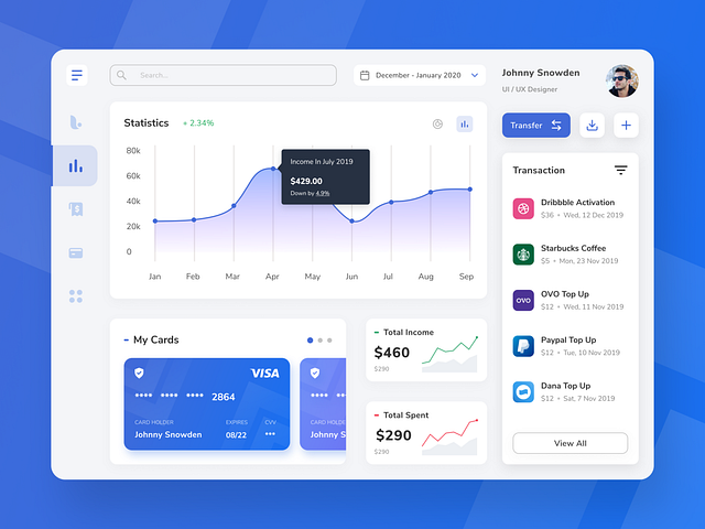 Financial Dashboard Design by Sasongko Budhi R on Dribbble