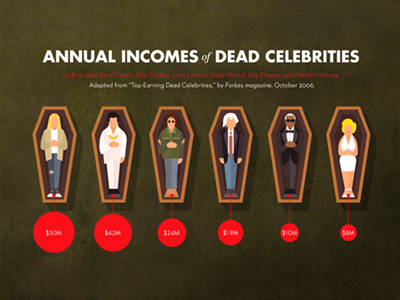 Dead Celebrities