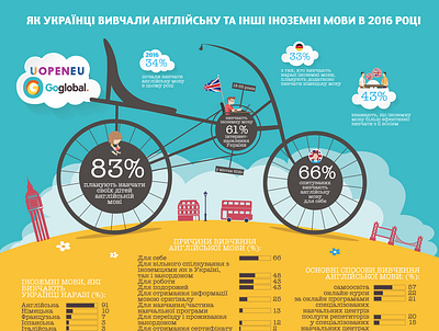 UopenEU infographic branding design graphic design