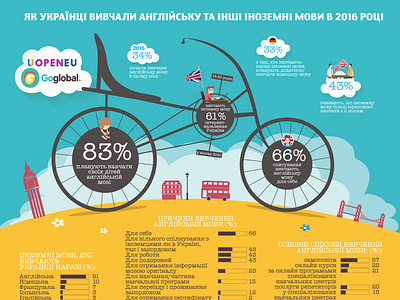 UopenEU infographic