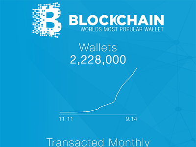 Blockchain Infographic