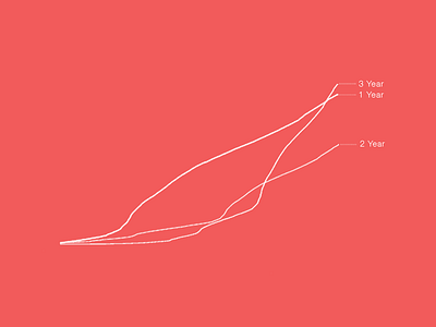 Growth Rates analysis growth growth rate hockey stick increase