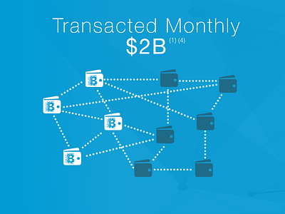 Wallet Transaction Visualization bitcoin blockchain transaction wallet