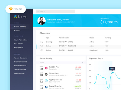 Sierra Banking Dashboard bank blue dashboard design layout light ui ux