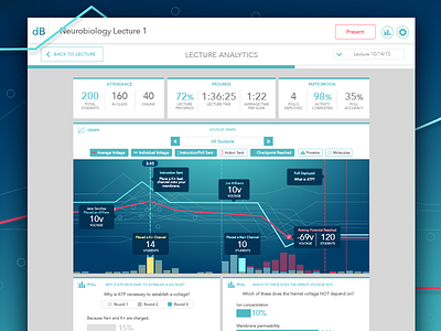 Lecture Analytics Dashboard