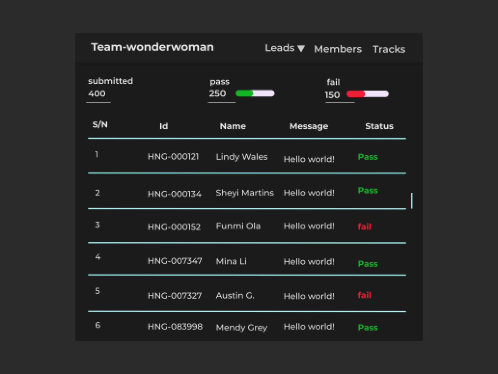 Data table - Dark mode by Elizabeth Bassey on Dribbble