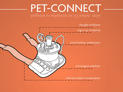 Pet Connect brain device dogs illustration infographic pet