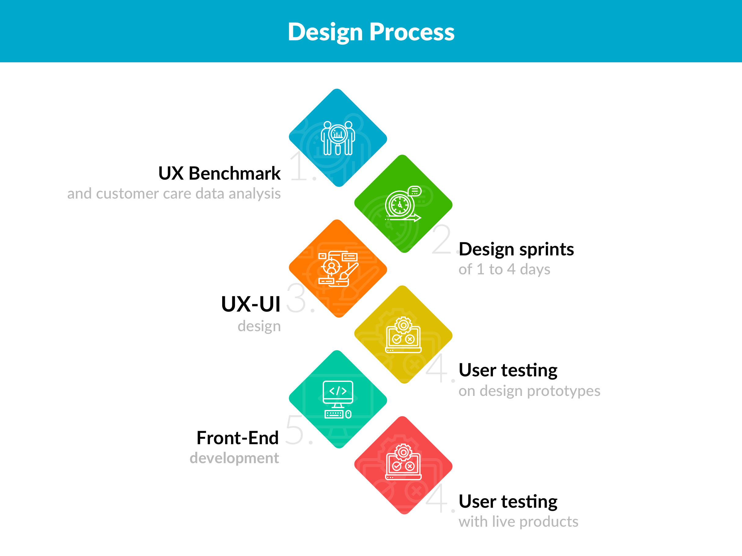 design-process-by-nandin-victor-silu-on-dribbble