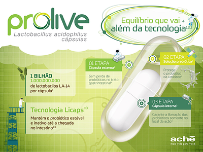 Prolive - Balance that goes beyond ache advertising clm ipad pharmaceutical prolive visual aid