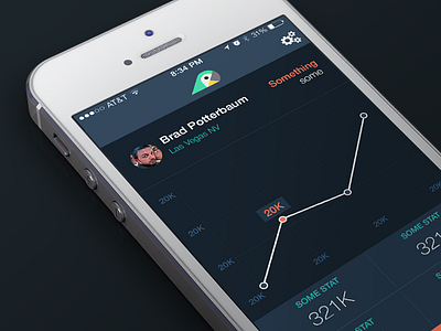 Mobile App Analytics