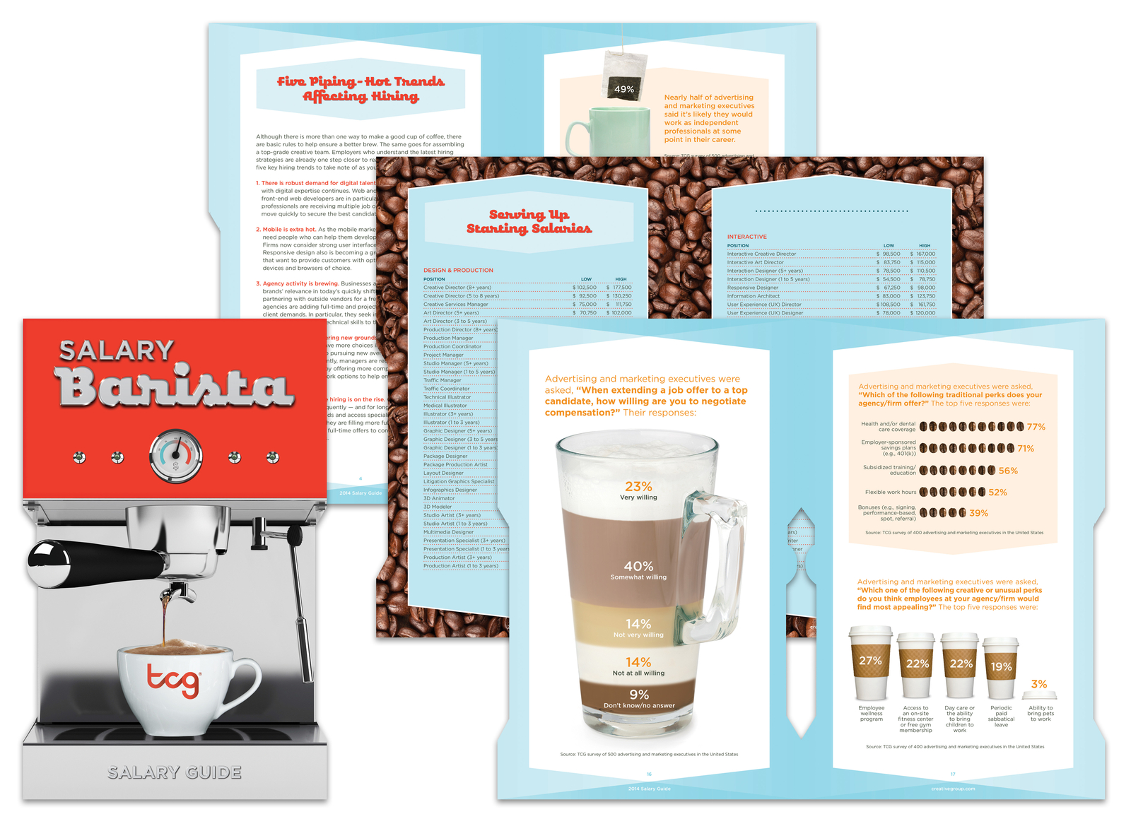 Salary Barista - Salary Guide Booklet Design By Tom Berg On Dribbble