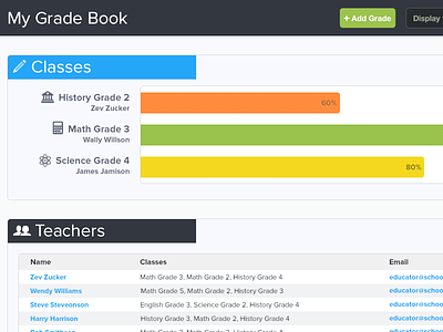 Grade Book Dashboard dashboard education grade book