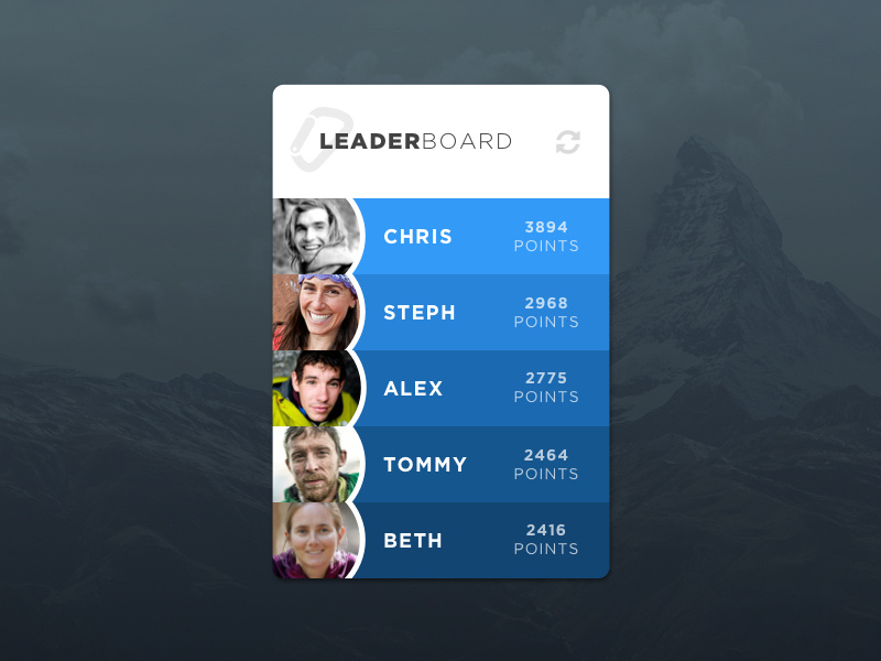 Leaderboard rating leader chart leaderboard dailyui100 daily100 dailyui