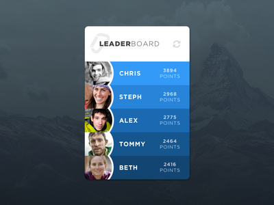 Leaderboard
