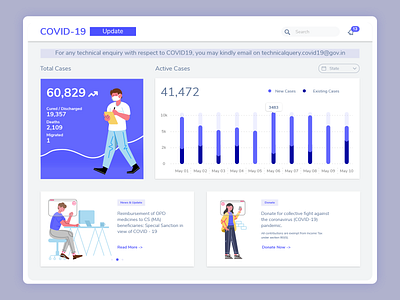 Covid-19 Dashboard