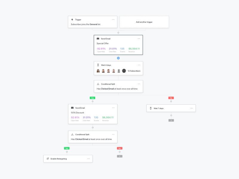 Email Automation by Zack Gemmell on Dribbble