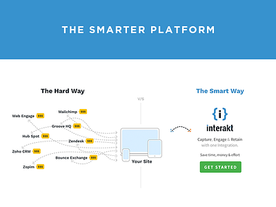 Smarter Platform comparison graphic interakt saas smart solution tools ui