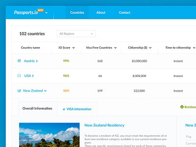 Passports.io Table Concept button country dashboard passport search table ui web