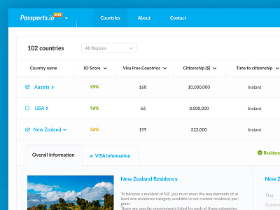 Passports.io Table Concept