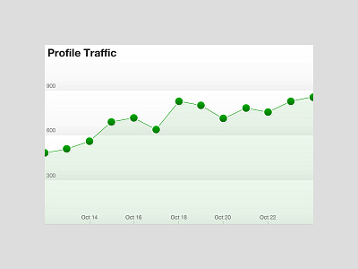 Traffic Graph design ui web design