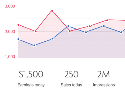 Chart for Iconfinder's seller dashboard chart dashboard graph iconfinder lots of it red bull