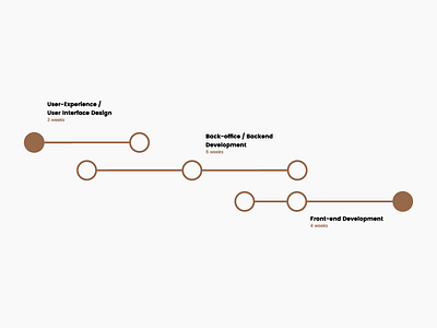 Project Timeline brown management project timeline work