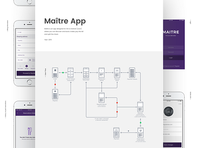 Maitre App Behance Project behance booking freelance interaction ios portfolio project reserve table ui user experience ux