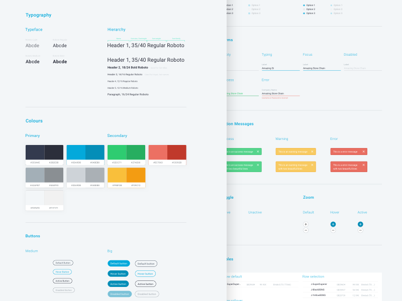 Dashboard Ui Style Guide By Diogo Dantas On Dribbble