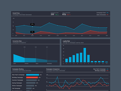 Analytics analytics app dashboard design flat ui user experience user interface ux web web design