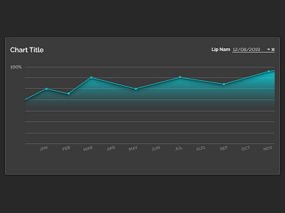 Dark Theme - Line Chart