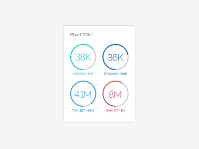 Gauge Charts app chart charts gauge gauge chart graph guage guage chart telecom telesoft tem web app